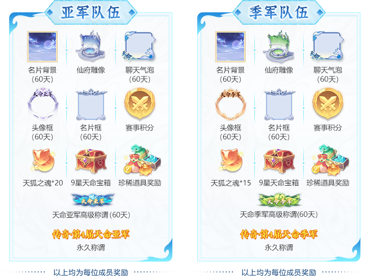 今日开战！天命之战 × 天选之战双赛齐发，全服高手集结，封神战场一触即发！