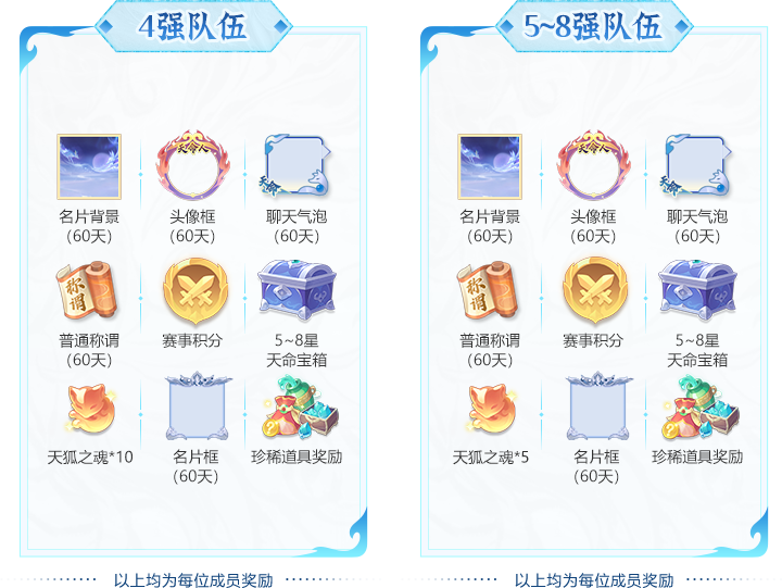今日开战!天命之战 × 天选之战双赛齐发,全服高手集结,封神战场一触即发! 今日开战!天命之战 × 天选之战双赛齐发,全服高手集结,封神战场一触即发!
